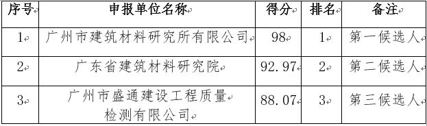 新利